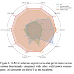 LLMDet: How Large Language Models Enhance Open-Vocabulary Object Detection