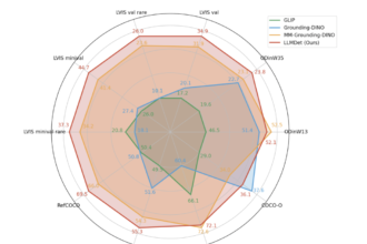 LLMDet: How Large Language Models Enhance Open-Vocabulary Object Detection