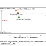 LongPO: Enhancing Long-Context Alignment in LLMs Through Self-Optimized Short-to-Long Preference Learning