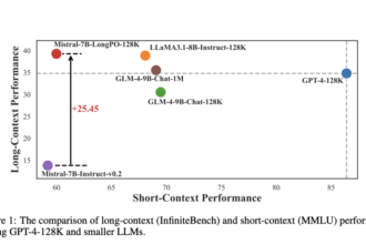 LongPO: Enhancing Long-Context Alignment in LLMs Through Self-Optimized Short-to-Long Preference Learning