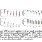 Meet Crossfire: An Elastic Defense Framework for Graph Neural Networks under Bit Flip Attacks