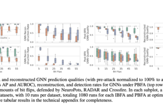 Meet Crossfire: An Elastic Defense Framework for Graph Neural Networks under Bit Flip Attacks