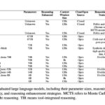 Meet Fino1-8B: A Fine-Tuned Version of Llama 3.1 8B Instruct Designed to Improve Performance on Financial Reasoning Tasks