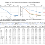 Meet Huginn-3.5B: A New AI Reasoning Model with Scalable Latent Computation