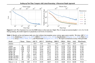 Meet Huginn-3.5B: A New AI Reasoning Model with Scalable Latent Computation