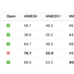 Meet OpenThinker-32B: A State-of-the-Art Open-Data Reasoning Model