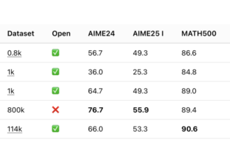 Meet OpenThinker-32B: A State-of-the-Art Open-Data Reasoning Model