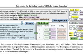 Meet ZebraLogic: A Comprehensive AI Evaluation Framework for Assessing LLM Reasoning Performance on Logic Grid Puzzles Derived from Constraint Satisfaction Problems (CSPs)