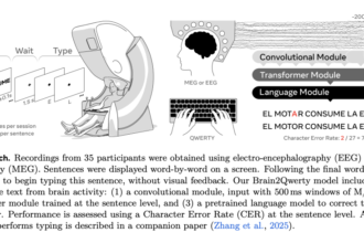 Meta AI Introduces Brain2Qwerty: A New Deep Learning Model for Decoding Sentences from Brain Activity with EEG or MEG while Participants Typed Briefly Memorized Sentences on a QWERTY Keyboard