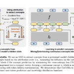 Meta AI Introduces CoCoMix: A Pretraining Framework Integrating Token Prediction with Continuous Concepts