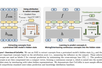 Meta AI Introduces CoCoMix: A Pretraining Framework Integrating Token Prediction with Continuous Concepts