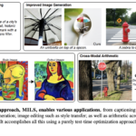 Meta AI Introduces MILS: A Training-Free Multimodal AI Framework for Zero-Shot Image, Video, and Audio Understanding