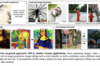 Meta AI Introduces MILS: A Training-Free Multimodal AI Framework for Zero-Shot Image, Video, and Audio Understanding