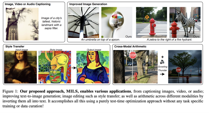 Meta AI Introduces MILS: A Training-Free Multimodal AI Framework for Zero-Shot Image, Video, and Audio Understanding