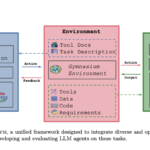 Meta AI Introduces MLGym: A New AI Framework and Benchmark for Advancing AI Research Agents