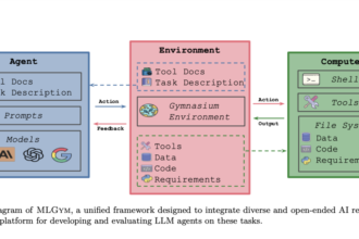 Meta AI Introduces MLGym: A New AI Framework and Benchmark for Advancing AI Research Agents