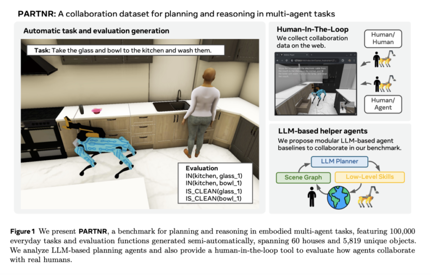 Meta AI Introduces PARTNR: A Research Framework Supporting Seamless Human-Robot Collaboration in Multi-Agent Tasks