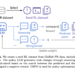 Meta AI Introduces SWE-RL: An AI Approach to Scale Reinforcement Learning based LLM Reasoning for Real-World Software Engineering