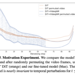 Meta AI Introduces VideoJAM: A Novel AI Framework that Enhances Motion Coherence in AI-Generated Videos