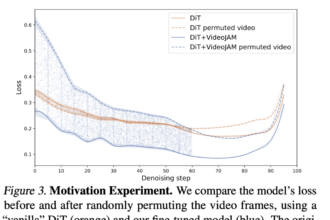 Meta AI Introduces VideoJAM: A Novel AI Framework that Enhances Motion Coherence in AI-Generated Videos