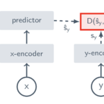 Meta AI Releases the Video Joint Embedding Predictive Architecture (V-JEPA) Model: A Crucial Step in Advancing Machine Intelligence