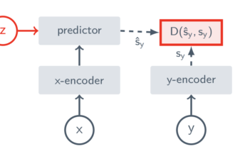 Meta AI Releases the Video Joint Embedding Predictive Architecture (V-JEPA) Model: A Crucial Step in Advancing Machine Intelligence