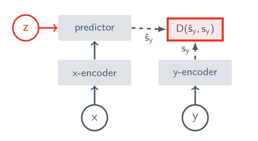 Meta AI Releases the Video Joint Embedding Predictive Architecture (V-JEPA) Model: A Crucial Step in Advancing Machine Intelligence