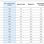 Microsoft AI Releases Phi-4-multimodal and Phi-4-mini: The Newest Models in Microsoft’s Phi Family of Small Language Models (SLMs)