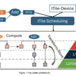 Microsoft AI Researchers Introduce Advanced Low-Bit Quantization Techniques to Enable Efficient LLM Deployment on Edge Devices without High Computational Costs