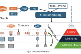 Microsoft AI Researchers Introduce Advanced Low-Bit Quantization Techniques to Enable Efficient LLM Deployment on Edge Devices without High Computational Costs