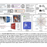 Microsoft AI Researchers Release LLaVA-Rad: A Lightweight Open-Source Foundation Model for Advanced Clinical Radiology Report Generation