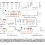 Microsoft Research Introduces Data Formulator: An AI Application that Leverages LLMs to Transform Data and Create Rich Visualizations