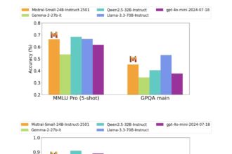 Mistral AI Releases the Mistral-Small-24B-Instruct-2501: A Latency-Optimized 24B-Parameter Model Released Under the Apache 2.0 License