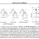 Monte Carlo Tree Diffusion: A Scalable AI Framework for Long-Horizon Planning