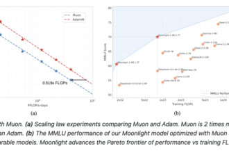 Moonshot AI and UCLA Researchers Release Moonlight: A 3B/16B-Parameter Mixture-of-Expert (MoE) Model Trained with 5.7T Tokens Using Muon Optimizer