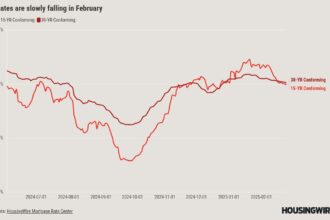 Mortgage rate volatility has slowed, but a big decline in 2025 is unlikely