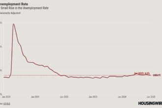 Mortgage rates remain high due to labor market resilience