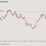 Mortgage rates stay calm before possible tariff enforcement