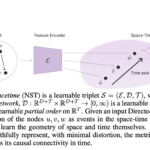 Neural SpaceTimes (NSTs): A Class of Trainable Deep Learning-based Geometries that can Universally Represent Nodes in Weighted Directed Acyclic Graphs (DAGs) as Events in a Spacetime Manifold