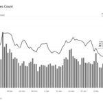 New Chainlink Addresses Hit Highest Levels Since January – LINK Network Growth Accelerates