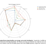 NYU Researchers Introduce WILDCHAT-50M: A Large-Scale Synthetic Dataset for Efficient LLM Post-Training