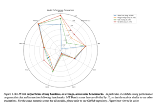 NYU Researchers Introduce WILDCHAT-50M: A Large-Scale Synthetic Dataset for Efficient LLM Post-Training