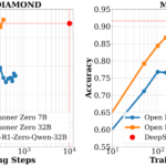 Open-Reasoner-Zero: An Open-source Implementation of Large-Scale Reasoning-Oriented Reinforcement Learning Training