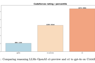 OpenAI Introduces Competitive Programming with Large Reasoning Models