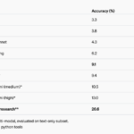 OpenAI Introduces Deep Research: An AI Agent that Uses Reasoning to Synthesize Large Amounts of Online Information and Complete Multi-Step Research Tasks