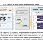 Optimizing Imitation Learning: How X‑IL is Shaping the Future of Robotics