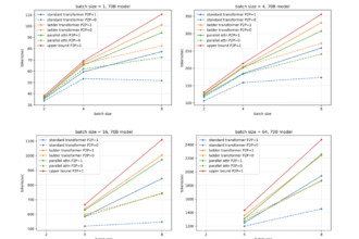 Optimizing Large Model Inference with Ladder Residual: Enhancing Tensor Parallelism through Communication-Computing Overlap