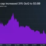 Polygon Q4 Digest: Agglayer Testnet Launch Drives 30% Spike In POL Market Cap