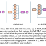 Princeton University Researchers Introduce Self-MoA and Self-MoA-Seq: Optimizing LLM Performance with Single-Model Ensembles