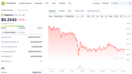 Pro-Crypto Trump Mulls Dividends–How This Impacts $BTCBULL’s Bitcoin Airdrops